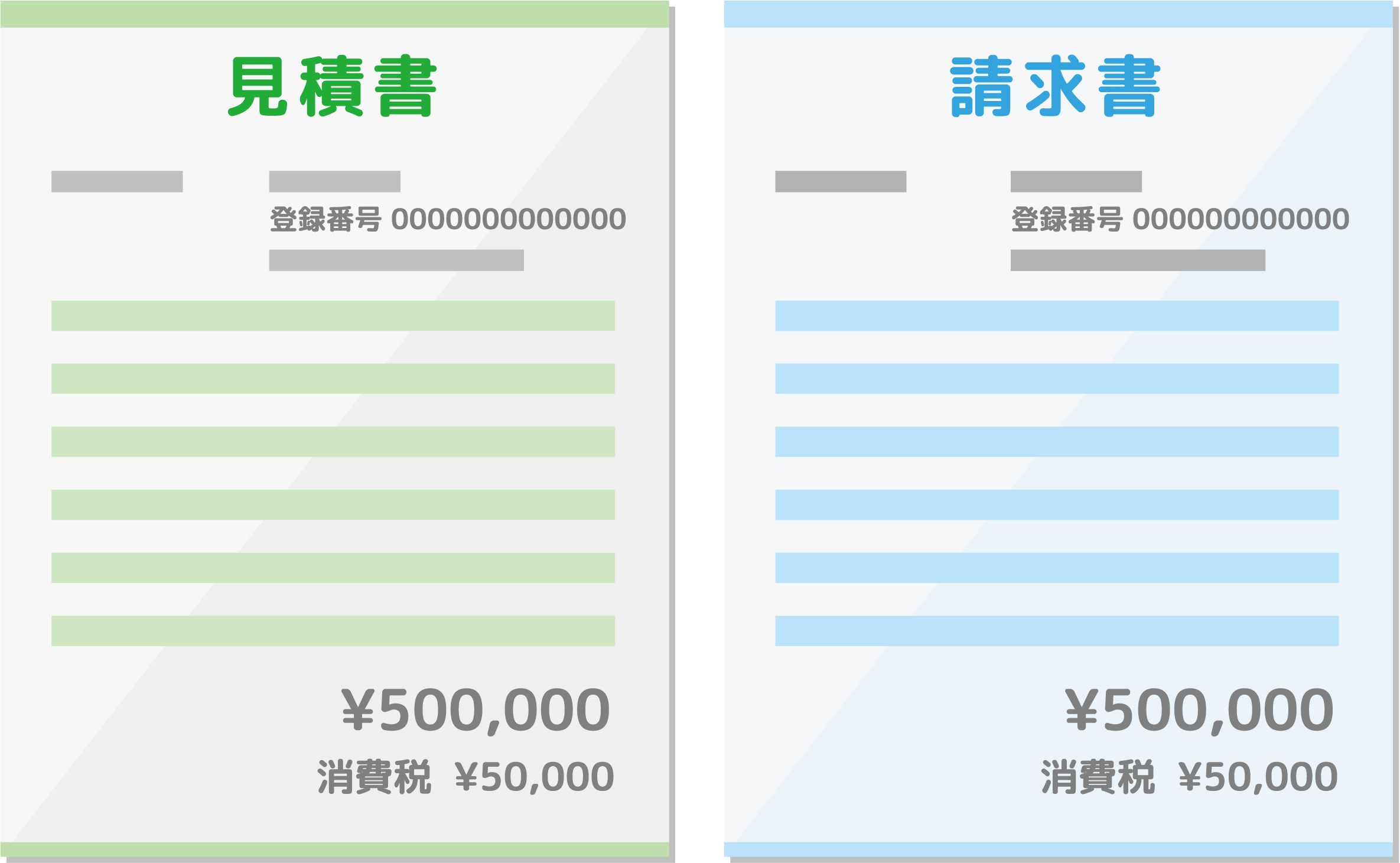 支払いを遅らせるとどうなるか？　ブログ更新