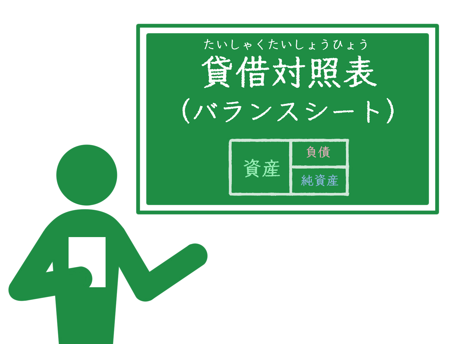 貸借対照表から見るお金の集め方 ブログ更新
