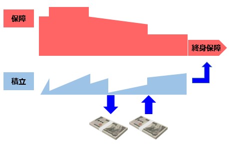 実質返戻率をうのみにしてはいけない ブログ更新