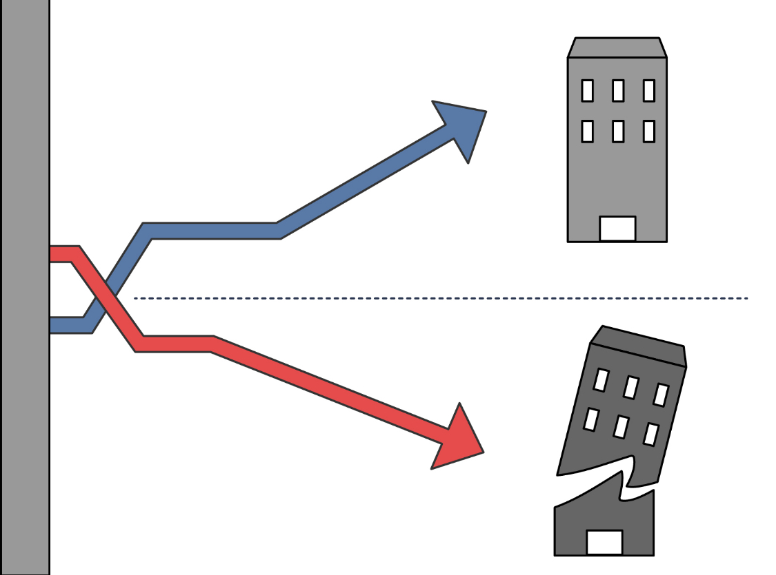 資金繰り表は本当に必要か？　ブログ更新